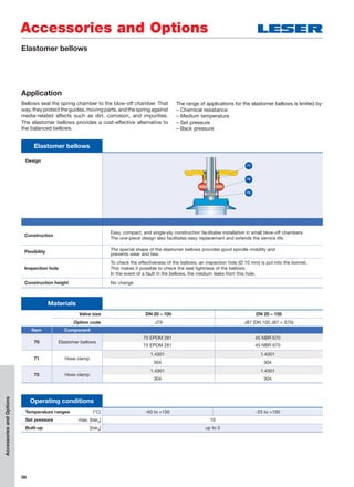 56
Accessories and Options
AccessoriesandOptions
Materials
Valve size DN 20 – 100 DN 20 – 150
Option code J79 J87 (DN 100 J87 + S70)
Item Component
70 Elastomer bellows
70 EPDM 281 45 NBR 670
70 EPDM 281 45 NBR 670
71 Hose clamp
1.4301 1.4301
304 304
72 Hose clamp
1.4301 1.4301
304 304
Operating conditions
Temperature ranges [°C] -50 to +130 -25 to +100
Set pressure max. [barg] 10
Built-up [barg] up to 3
Application
Bellows seal the spring chamber to the blow-off chamber. That
way,theyprotecttheguides,movingparts,andthespringagainst
media-related affects such as dirt, corrosion, and impurities.
The elastomer bellows provides a cost-effective alternative to
the balanced bellows.
The range of applications for the elastomer bellows is limited by:
– Chemical resistance
– Medium temperature
– Set pressure
– Back pressure
Elastomer bellows
Design
Construction
Easy, compact, and single-ply construction facilitates installation in small blow-off chambers.
The one-piece design also facilitates easy replacement and extends the service life.
Flexibility
The special shape of the elastomer bellows provides good spindle mobility and
prevents wear and tear.
Inspection hole
To check the effectiveness of the bellows, an inspection hole (Ø 10 mm) is put into the bonnet.
This makes it possible to check the seal tightness of the bellows.
In the event of a fault in the bellows, the medium leaks from this hole.
Construction height No change
70
72
71
Elastomer bellows
 