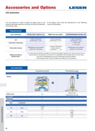 58
Accessories and Options
The Lift restriction is used to adjust the safety valve to the
required discharge mass flow and does not affect the operation
of the safety valve.
A lift stopper must meet the requirements of the following
codes and standards.
AccessoriesandOptions
Lift restriction
Lift restriction
Lift restriction by bush Lift restriction by gag
Design
Option code J51
Cap H2: J52
Packed lever H4: J50
Availability
Series 433  
Materials
Item. Component
22 Bush
1.4404 –
316L –
93 Stud
– 1.4401
– B8M
96 Nut
– 1.4401
– 8M
22
96
93
Requirements
Code / Standards EN ISO 4126-1, Section 5.1.3 ASME Code case 1945-4 AD 2000-Merkblatt A2, Section 10.3
Lift
≥ 30% of the full lift
not less than 1.0 mm
≥ 30% of the full lift
not less than 2.0 mm
≥ 30% of the full lift
not less than 1.0 mm
Coefﬁcient of discharge – – w [S/G] ≥ 0.08
– – w [L] ≥ 0.05
Name plate marking
Identiﬁcation of the reduced
coefﬁcient of discharge
– Capacity replaced by
“Limited capacity”
– Limited lift =____ mm
Identiﬁcation of the reduced
coefﬁcient of discharge
Design according to
EN ISO 4126-1
For valves with a lift stopper to adapt to the required discharge mass ﬂow, this device must not have an
adverse effect on the operation of the valve. If it is adjustable, the lift stopper device must be setup
such that the adjustable part can be mechanically secured and sealed.
The lift stopper device must be installed and sealed by the manufacturer.
 