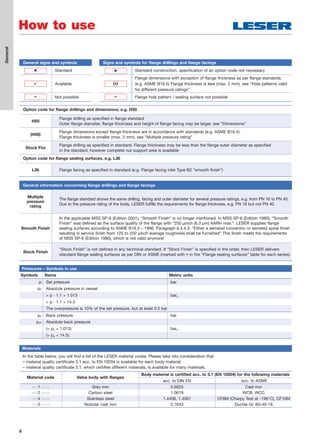 6
How to use
General
Materials
In the table below, you will find a list of the LESER material codes. Please take into consideration that
– material quality certificate 3.1 acc. to EN 10204 is available for each body material
– material quality certificate 3.1, which certifies different materials, is available for many materials.
General information concerning flange drillings and flange facings
Multiple
pressure
rating
The flange standard shows the same drilling, facing and outer diameter for several pressure ratings, e.g. from PN 16 to PN 40.
Due to the pressure rating of the body, LESER fulfills the requirements for flange thickness, e.g. PN 16 but not PN 40.
Smooth Finish
In the applicable MSS SP-6 (Edition 2001), “Smooth Finish” is no longer mentioned. In MSS SP-6 (Edition 1980), “Smooth
Finish” was defined as the surface quality of the flange with “250 μinch (6.3 μm) AARH max.”. LESER supplies flange
sealing surfaces according to ASME B16.5 – 1996, Paragraph 6.4.4.3: “Either a serrated concentric or serrated spiral finish
resulting in service finish from 125 to 250 μinch average roughness shall be furnished” This finish meets the requirements
of MSS SP-6 (Edition 1980), which is not valid anymore!
Stock Finish
“Stock Finish” is not defined in any technical standard. If “Stock Finish” is specified in the order, then LESER delivers
standard flange sealing surfaces as per DIN or ASME (marked with
* in the “Flange sealing surfaces” table for each series).
Option code for flange drillings and dimensions, e.g. H50
H50
Flange drilling as specified in flange standard
Outer flange diameter, flange thickness and height of flange facing may be larger, see “Dimensions”
(H50)
Flange dimensions except flange thickness are in accordance with standards (e.g. ASME B16.5)
Flange thickness is smaller (max. 2 mm), see “Multiple pressure rating”
Stock Fini
Flange drilling as specified in standard. Flange thickness may be less than the flange outer diameter as specified
in the standard, however complete nut support area is available
Option code for flange sealing surfaces, e.g. L36
L36 Flange facing as specified in standard (e.g. Flange facing inlet Type B2 “smooth finish”)
Pressures – Symbols in use
Symbols Name Metric units
p Set pressure bar
p0 Absolute pressure in vessel
= p · 1.1 + 1.013 bara
= p · 1.1 + 14.5
The overpressure is 10% of the set pressure, but at least 0.2 bar
pa Back pressure bar
pa0 Absolute back pressure
(= pa + 1.013) bara
(= pa + 14.5)
General signs and symbols Signs and symbols for flange drillings and flange facings
* Standard
* Standard construction, specification of an option code not necessary
 Available (*)
Flange dimensions with exception of flange thickness as per flange standards
(e.g. ASME B16.5) Flange thickness is less (max. 2 mm), see “Hole patterns valid
for different pressure ratings”
– Not possible – Flange hole pattern / sealing surface not possible
Material code Valve body with flanges
Body material is certified acc. to 3.1 (EN 10204) for the following materials
acc. to DIN EN acc. to ASME
xxx1.xxxx Grey iron 0.6025 Cast iron
xxx2.xxxx Carbon steel 1.0619 WCB, WCC
xxx4.xxxx Stainless steel 1.4408, 1.4581 CF8M (Charpy Test at -196°C), CF10M
xxx5.xxxx Nodular cast iron 0.7043 Ductile Gr. 60-40-18
 