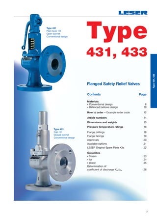 7
Type
431, 433
Flanged Safety Relief Valves
Contents Page
Materials
• Conventional design 8
• Balanced bellows design 10
How to order − Example order code 12
Article numbers 14
Dimensions and weights 15
Pressure temperature ratings 16
Flange drillings 18
Flange facings 19
Approvals 20
Available options 21
LESER Original Spare Parts Kits 22
Capacities
• Steam 23
• Air 24
• Water 25
Determination of
coefficient of discharge Kdr /w 26
Type431,433
Type 431
Plain lever H3
Open bonnet
Conventional design
Type 433
Cap H2
Closed bonnet
Conventional design
 
