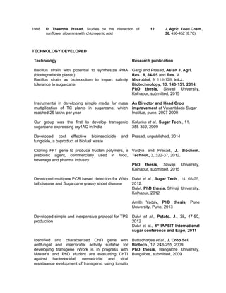 1988 D. Theertha Prasad. Studies on the interaction of
sunflower albumins with chlorogenic acid
12 J. Agric. Food Chem.,
36, 450-452 (8.70),
TECHNOLOGY DEVELOPED
Technology Research publication
Bacillus strain with potential to synthesize PHA
(biodegradable plastic)
Bacillus strain as bioinoculum to impart salinity
tolerance to sugarcane
Gargi and Prasad, Asian J. Agri.
Res., 8, 84-95 and Res. J.
Microbiol, 9, 115-128; Int.J.
Biotechnology, 13, 143-151, 2014.
PhD thesis, Shivaji University,
Kolhapur, submitted, 2015
Instrumental in developing simple media for mass
multiplication of TC plants in sugarcane, which
reached 25 lakhs per year
As Director and Head Crop
improvement at Vasantdada Sugar
Institue, pune, 2007-2009
Our group was the first to develop transgenic
sugarcane expressing cry1AC in India
Kolunke et al., Sugar Tech., 11.
355-359, 2009
Developed cost effective bioinsecticide and
fungicide, a byproduct of biofuel waste
Prasad, unpublished, 2014
Cloning FFT gene to produce fructan polymers, a
prebioitic agent, commercially used in food,
beverage and pharma industry
Vaidya and Prasad, J. Biochem.
Technol., 3, 322-37, 2012.
PhD thesis, Shivaji University,
Kolhapur, submitted, 2015
Developed multiplex PCR based detection for Whip
tail disease and Sugarcane grassy shoot disease
Dalvi et al., Sugar Tech., 14, 68-75,
2012.
Dalvi, PhD thesis, Shivaji University,
Kolhapur, 2012
Amith Yadav, PhD thesis, Pune
University, Pune, 2013
Developed simple and inexpensive protocol for TPS
production
Dalvi et al., Potato. J., 38, 47-50,
2012
Dalvi et al., 4th
IAPSIT International
sugar conference and Expo, 2011
Identified and characterized ChTI gene with
antifungal and insecticidal activity suitable for
developing transgene (Work is in progress with
Master’s and PhD student are evaluating ChTI
against bacteriocidal, nematicidal and viral
resistaance evelopment of transgenic using tomato
Battacharjee et al., J. Crop Sci.
Biotech., 12, 248-255, 2009
PhD thesis, Bangalore University,
Bangalore, submitted, 2009
 