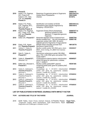 Prasad D GS883116
2010 Kawar, P.G, Pagariya,
M.C, Prabu,G.R,
Kulkarni, P.A., Dixit,
G.B. and Theertha
Prasad, D
Response of sugarcane genes to Sugarcane
Grassy Shoot Phytoplasma
infection
GW316416 to
GW316480
65 ESTs
2010 Kawar, P.G, Prabu,
G.R., Pagariya, M.C.,
Dixit, G.B. and
Theertha Prasad, D
Identification and isolation of SCGS
phytoplasma gene specific fragments by
ribotyping. 4 SCGS ESTs
GW316412 to
GW316415
2010 Kawar, P.G, Pagariya,
M.C., Prabu, G.R., Dixit,
G.B. and Theertha
Prasad, D
Sugarcane Grassy Shoot phytoplasma
geneome analysis by SSH
approach 17 sugarcane genomic
fragments
GS887677 to
GS887693
2010 Edkie G.N., Prasad D.T Restricted digested clones of plasmid from
Bacillus isolated from the root rizhosphere of
sugarcane variety CoM 0265. 46 restrict
digested genomic fragments of mega plasmid
GS887704-
GS887749
2010 Prabu, G.R., Kawar,
PG, Theertha Prasad,D
Multiple stress inducible promoter from
Saccharum hybrid Co740
HM136778
2011 Vaidya V., Yadav A.,
Theertha Prasad D
Bacillus subtilis partial 16S rRNA gene, strain
BB04, clone Contig_VV_BB04 from banana
fruit skin
HE605037
2012 Dalvi S., Yadav A.,
Prasad D.T
Sporisorium scitamineum partial 18S rRNA
gene, ITS1, 5.8S rRNA gene and partial ITS2,
isolate SG671
HE800528
2012 Yadav A., Prasad D.T.,
Shouche Y.S
Cyrtacanthacris tatarica tatarica mitochondrial
partial COI gene for cytochrome c oxidase,
exon 1, isolate S
HE800527
2012. Edkie G.N., Dharade K.,
Prasad D.T.
Bacillus subtilis partial BSP1 plasmid
containing partial phaC gene for putative phaC
synthase III.
HE591385
2013 Yadav A., Gaikwad S.,
Theertha Prasad D.,
Shouche Y
Cicadellidae sp. 1 AY-2013 mitochondrial
partial COI gene for cytochrome oxidase
subunit 1, isolate SC_CICA01
HF968651
2013 Yadav A., Gaikwad S.,
Theertha Prasad D.,
Shouche Y
Cicadellidae sp. 2 AY-2013 mitochondrial
partial COI gene for cytochrome oxidase
subunit 1, isolate SC_CICA02
HF968652
2013 Yadav A., Gaikwad S.,
Theertha Prasad D.,
Shouche Y
Cicadellidae sp. 3 AY-2013 mitochondrial
partial COI gene for cytochrome oxidase
subunit 1, isolate SC_CICA03
HF968653
2013 Yadav A., Gaikwad S.,
Theertha Prasad D.,
Shouche Y
Cicadellidae sp. 4 AY-2013 mitochondrial
partial COI gene for cytochrome oxidase
subunit 1, isolate SC_CICA04
HF968654
LIST OF PUBLICATIONS IN REFREED JOURNALS WITH IMPACT FACTOR
YEAR AUTHORS AND TITLE OF THE PAPER JOURNAL
2016 Amith Yadav, Vipool Thorat, Subhash Deokule, D.Theertha Prasad.
"Sugarcane Grassy Shoot Phytoplasma: Field Observations, Rapid
Diagnostics and Challenges in Disease Control"
Sugar Tech.,
Submitted
 
