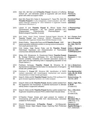 2016 Dalvi SG, GB Dixit and D.Theertha Prasad. Dynamix of buffering
medium pH and elemental uptake of sugarcane calli and shoots
grown with cotton as support matrix
Biologia
Plantarum,
submitted
2016 Dalvi SG, Pawar B.H.,Yadav A. Suprasanna P., Tawar PN,. Dixit GB,
Threetha Prasad D. In vitro mutagenesis, mutant evaluation and ITS -
based molecular screening for smut resistance in sugarcane mutants
(Saccharum officinarum l.)’
Functional Plant
Genomics,
submitted
2015 Lokesh R and Theertha Prasad D. African Spider Plant
(Gynandropsis pentaphylla – DC. Syn. Cleome gynandra Linn.)
(Capparaceae): Phytochemistry, Pharmacological and
Biotechnological Properties: A review
J. Pharmacology
submitted
2016
92
Amit Yadav, Vipool Thorat, Subhash Deokule,Yogesh Shouche, D.
Theertha Prasad. New Subgroup 16SrXI-F Phytoplasma strain
Associated with Sugarcane Grassy Shoot (SCGS) Disease in India
Int. J. System. Evol.
Microbiol, Online
2015
91
Shalini Prabhu, Nasaruolla Pirany and D Theertha Prasad. SSR
based population bottleneck studies on among coconut accessions
from south peninsular India
Ind. J. Pharma Bio
Sci., 6(4), 703-714
(2.96)
2015
90
Viniti Vaidya, Gajje Raman Prabu and D. Theertha Prasad.
Heterologus Expression and Characterization of Thermostable
Levansucrase (BsSacB) Bacillus subtilis
Online J. Biological
Sciences, DOI:
10.3844/ojbssp.2015
2014
89
Shilpa, H.B., Shivakumar, N., Parashuram Patroti, Theertha Prasad,
D., Shailaja Hittalmani, Lohithaswa, H.C. and Ramachandra, C.
Genetic variability, heritability and character association studies for
grain yield and yield attributing traits in segregating population of rice
(Oryza Sativa L.).
Progressive
Research. 9: 1125-
1128.
2014
88
Prarthana Somayaji, Theertha Prasad D, Shivanna M. B
Agrobacterium-mediated transformation for development of transgenic
tomato with ySAMdc gene
Ind. J. Biotechnol.,
13, 19-25 Citations
(1)
2104
87
Prarthana S, Prasad DT, Shivanna MB. Identification of RAPD
markers associated with morphological, biochemical and ionomic
characteristics in Indian tomato genotypes
Proc.Natl.Acad.Sci
India, (B), 84, 55-64
Citation (1)
2014
86
Gargi N. Edkie and D. Theertha Prasad, Bacillus PHA synthase III C
gene showed regulatory functions: an in silico analysis
Biotechnology, 13,
143-151, 2014
2014
85
Gargi N. Edkie and D. Theertha Prasad, Bacillus subtilis isolated from
the Sugarcane root rhizosphere: A potential bioinoculum to alleviate
salinity stress in sugarcane cultivation
Asian J. Agri. Res.,
8, 84-95
(H.index.6.0)
2014
84
Gargi N. Edkie and D. Theertha Prasad Bacillus subtilis isolated from
Sugarcane rizosphere produces PHA to defend NaCl induced stress.
.
Res. J. Microbiol,
9, 115-128,
(H.index.6.29)
2012
83
D.Theertha Prasad. Simple and rapid protocol for isolation of
chromosomal and plasmid DNA from Saccharomyces cerevisiae
suitable for PCR analysis
African J.
Microbiol. Res, 6,
7068-7072, (7.0)
Citation (1)
2012
82
Chumki Bhattacharjee, D.Theertha Prasad , N.H.Manjunath,
Debarshi Sanyal, Sajad Majeed Zargar, Exploring Plant Proteinase
Inhibitors
Genomics and
Applied Biology, 3,
8-21, citations(4)
 