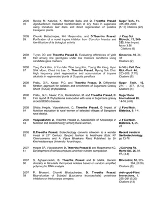 2009
70
Raviraj M. Kalunke, K. Harinath Babu and D. Theertha Prasad.
Agrobacterium mediated transformation of Cry 1Aa3 in sugarcane
using immature leaf discs and direct regeneration of putative
transgenic plants
Sugar Tech., 11.
355-359, 2009
(5.10) Citations (22)
2009
69
Chumki Battacharjee, NH Manjunatha, and D.Theertha Prasad.
Purification of a novel trypsin inhibitor from Cocculus hirsutus and
identification of its biological activity
J. Crop Sci.
Biotech., 12, 248-
255, Inter Impact
factor.3.96
Citations (6)
2008
68
Tuyen DD and Theertha Prasad D. Evaluating differences of yield
trait among rice genotypes under low moisture conditions using
candidate gene markers
Omonrice, 16, 24-
33
Citations (2)
2008
67
Yong Duck Kim, Ji Yun Min, Won Jung Kim, Young Min Kang, Hyun
Shik Moon, Cheul Ho Lee, D. Theertha Prasad, Myung Suk Choi.
High frequency plant regeneration and accumulation of tropane
alkaloids in regenerated plants of Scopolia parviflora
In Vitro Cell. Dev.
Biol.-Plant 44,
203–208, (7.70)
Citations (8)
2008
66
Prabu, G.R., Kawar, P.G. and Theertha Prasad, D. Differential
filtration approach for isolation and enrichment of Sugarcane Grassy
Shoot (SCGS) phytoplasma.
Sugar Tech, 10,
274 – 277, (5.10)
Citations (4)
2008
65
Prabu, G.R., Kawar, P.G., Harikrishnan, M. and Theertha Prasad, D.
First report of Phytoplasma association with virus in Sugarcane grassy
shoot (SCGS) disease.
Sugar Cane
International 26,
14-16, (4.0)
2008
64
Shilpa Hegde, Vijayalakshmi, D, Theertha Prasad, D Impact of
Nutrition education to rural women of selected villages of Bangalore
rural district.
J. Food Nutr.
Dietetics, 5: 1-4.
2008
63
Vijayalakshmi D, Theertha Prasad D, Assessment of Knowledge in
Nutrition and Biotechnology among Rural women,
J. Food Nutr.
Dietetics, 5, 25-
28
2008
62
D.Theertha Prasad. Biotechnology converts silkworm to a wonder
insect of 21st
Century: Beyond fashion to healthcare (Eds: KP
Chinnaswamy and A Vijaya Bhaskara Rao) Published by Sri
Krishnadevaraya University, Ananthapur,
Recent trends in
Seribiotechnology.
pp 73-76
2007
61
Hegde SR, Vijayalakshmi D, Theertha Prasad D and Ragothama KG.
Development of tomato products and their nutrient composition
J Dairying Fd.
Home Sci. 26, 94-
97, (3.4)
2007
60
S. Aghajanzadeh, D. Theertha Prasad and B. Mallik. Genetic
diversity in Hirsutella thompsonii isolates based on random amplified
polymorphic DNA analysis
Biocontrol, 52, 375-
384, (8.00)
Citations (8)
2007
59
P. Bhavani, Chumki Bhattacherjee, D. Theertha Prasad.
Bioevaluation of Subabul (Leucaena leucocephala) proteinase
inhibitors on Helicoverpa armigera.
Arthropod-Plant
Interactions, 1,
255–261 (5.20)
Citations (13)
 