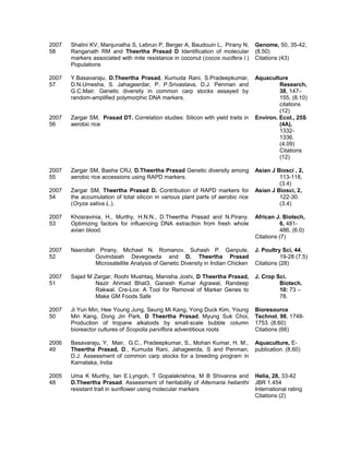 2007
58
Shalini KV, Manjunatha S, Lebrun P, Berger A, Baudouin L, Pirany N,
Ranganath RM and Theertha Prasad D Identification of molecular
markers associated with mite resistance in coconut (cocos nucifera l.)
Populations
Genome, 50, 35-42,
(8.50)
Citations (43)
2007
57
Y.Basavaraju, D.Theertha Prasad, Kumuda Rani, S.Pradeepkumar,
D.N.Umesha, S. Jahageerdar, P. P.Srivastava, D.J. Penman and
G.C.Mair. Genetic diversity in common carp stocks assayed by
random-amplified polymorphic DNA markers.
Aquaculture
Research,
38, 147–
155, (8.10)
citations
(12)
2007
56
Zargar SM, Prasad DT. Correlation studies: Silicon with yield traits in
aerobic rice
Environ. Ecol., 25S
(4A),
1332-
1336.
(4.09)
Citations
(12)
2007
55
Zargar SM, Basha CRJ, D.Theertha Prasad Genetic diversity among
aerobic rice accessions using RAPD markers.
Asian J Biosci , 2,
113-118,
(3.4)
2007
54
Zargar SM, Theertha Prasad D. Contribution of RAPD markers for
the accumulation of total silicon in various plant parts of aerobic rice
(Oryza sativa L.).
Asian J Biosci, 2,
122-30.
(3.4)
2007
53
Khosravinia, H., Murthy, H.N.N., D.Theertha Prasad and N.Pirany.
Optimizing factors for influencing DNA extraction from fresh whole
avian blood.
African J. Biotech,
6, 481-
486, (6.0)
Citations (7)
2007
52
Nasrollah Pirany, Michael N. Romanov, Suhash P. Ganpule,
Govindaiah Devegowda and D. Theertha Prasad
Microsatellite Analysis of Genetic Diversity in Indian Chicken
J. Poultry Sci, 44,
19-28 (7.5)
Citations (28)
2007
51
Sajad M Zargar, Roohi Mushtaq, Manisha Joshi, D Theertha Prasad,
Nazir Ahmad Bhat3, Ganesh Kumar Agrawal, Randeep
Rakwal. Cre-Lox: A Tool for Removal of Marker Genes to
Make GM Foods Safe
J. Crop Sci.
Biotech.
10: 73 –
78.
2007
50
Ji Yun Min, Hee Young Jung, Seung Mi Kang, Yong Duck Kim, Young
Min Kang, Dong Jin Park, D Theertha Prasad, Myung Suk Choi,
Production of tropane alkaloids by small-scale bubble column
bioreactor cultures of Scopolia parviflora adventitious roots
Bioresource
Technol, 98, 1748-
1753. (8.60)
Citations (66)
2006
49
Basavaraju, Y, Mair, G.C., Pradeepkumar, S., Mohan Kumar, H. M.,
Theertha Prasad, D., Kumuda Rani, Jahageerda, S and Penman,
D.J. Assessment of common carp stocks for a breeding program in
Karnataka, India
Aquaculture, E-
publication. (8.60)
2005
48
Uma K Murthy, Ian E.Lyngoh, T Gopalakrishna, M B Shivanna and
D.Theertha Prasad. Assessment of heritability of Alternaria helianthi
resistant trait in sunflower using molecular markers
Helia, 28, 33-42
JBR 1.454
International rating
Citations (2)
 