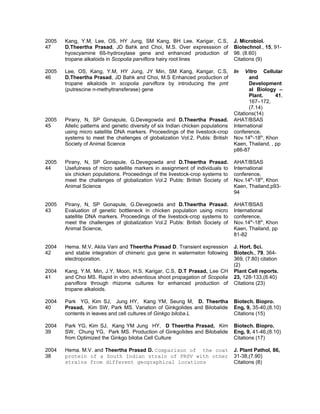 2005
47
Kang, Y.M, Lee, OS, HY Jung, SM Kang, BH Lee, Karigar, C.S,
D.Theertha Prasad, JD Bahk and Choi, M.S. Over expresssion of
hyoscyamine 6ß-hydroxylase gene and enhanced production of
tropane alkaloids in Scopolia parviflora hairy root lines
J. Microbiol.
Biotechnol., 15, 91-
98. (8.60)
Citations (9)
2005
46
Lee, OS, Kang, Y.M, HY Jung, JY Min, SM Kang, Karigar, C.S,
D.Theertha Prasad, JD Bahk and Choi, M.S Enhanced production of
tropane alkaloids in scopolia parviflora by introducing the pmt
(putrescine n-methyltransferase) gene
In Vitro Cellular
and
Development
al Biology –
Plant. 41,
167–172,
(7.14)
Citations(14)
2005
45
Pirany, N, SP Gonapule, G.Devegowda and D.Theertha Prasad.
Allelic patterns and genetic diversity of six Indian chicken populations
using micro satellite DNA markers. Proceedings of the livestock-crop
systems to meet the challenges of globalization Vol.2, Publs: British
Society of Animal Science
AHAT/BSAS
International
conference,
Nov.14th
-18th
, Khon
Kaen, Thailand, , pp
p86-87
2005
44
Pirany, N, SP Gonapule, G.Devegowda and D.Theertha Prasad.
Usefulness of micro satellite markers in assignment of individuals to
six chicken populations. Proceedings of the livestock-crop systems to
meet the challenges of globalization Vol.2 Publs: British Society of
Animal Science
AHAT/BSAS
International
conference,
Nov.14th
-18th
, Khon
Kaen, Thailand,p93-
94
2005
43
Pirany, N, SP Gonapule, G.Devegowda and D.Theertha Prasad.
Evaluation of genetic bottleneck in chicken population using micro
satellite DNA markers. Proceedings of the livestock-crop systems to
meet the challenges of globalization Vol.2 Publs: British Society of
Animal Science,
AHAT/BSAS
International
conference,
Nov.14th
-18th
, Khon
Kaen, Thailand, pp
81-82
2004
42
Hema. M.V, Akila Vani and Theertha Prasad D. Transient expression
and stable integration of chimeric gus gene in watermelon following
electroporation.
J. Hort. Sci.
Biotech., 79, 364-
369, (7.80) citation
(2)
2004
41
Kang, Y.M, Min, J.Y, Moon, H.S, Karigar, C.S, D.T Prasad, Lee CH
and Choi MS. Rapid in vitro adventious shoot propagation of Scopolia
parviflora through rhizome cultures for enhanced production of
tropane alkaloids.
Plant Cell reports.
23, 128-133,(8.40)
Citations (23)
2004
40
Park YG, Kim SJ, Jung HY, Kang YM, Seung M, D. Theertha
Prasad, Kim SW, Park MS. Variation of Ginkgolides and Bilobalide
contents in leaves and cell cultures of Ginkgo biloba.L
Biotech. Biopro.
Eng, 9, 35-40,(8.10)
Citations (15)
2004
39
Park YG, Kim SJ, Kang YM Jung HY, D Theertha Prasad, Kim
SW, Chung YG, Park MS. Production of Ginkgolides and Bilobalide
from Optimized the Ginkgo biloba Cell Culture
Biotech. Biopro.
Eng, 9, 41-46,(8.10)
Citations (17)
2004
38
Hema. M.V. and Theertha Prasad D. Comparison of the coat
protein of a South Indian strain of PRSV with other
strains from different geographical locations
J. Plant Pathol, 86,
31-38,(7.90)
Citations (8)
 