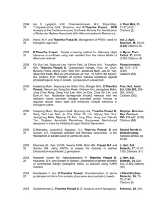 2004
37
Ian E Lyngdoh, K.M. Channakrishnaiah, H.E. Shashidhar,
T.Gopalakrishna, M.B. Shivanna, and D.Theertha Prasad. PCR
Analysis of the Radiation-induced Sunflower Mutants For Identification
of Molecular Markers Associated With Alternaria helianthi Resistance.
J. Plant Biol, 31,
21-27,(4.00)
Citations (2)
2003
36
Hema. M.V. and Theertha Prasad D. Management of PRSV- need for
transgenic approach
Ind. J. Agril.
Biochem, 16, 24-34,
(4.20) Citations (6)
2003
35
D.Theertha Prasad. Simple screening method for Alternaria blight
tolerance in sunflower using toxin isolated from the culture filtrate of
Alternaria helianthi
J. Mycol. Plant
Pathol. 33, 45-50,
(3.80) Citations (4)
2003
34
Ok Sun Lee, Boyoung Lee, Nammi Park, Ja Choon Koo, Younghoe
Kim, Theertha Prasad D, Chandrakant Karigar, Hyun Jin Chun,
Byoung Ryong Jeong, Doh Hoon Kim, Jaeseung Nam, Jae-Gil Yun,
Sang-Soo Kwak, Moo Je Cho and Dae-Jin Yun. Pn-AMPs, the hevein-
like proteins from Pharbitis nil confers disease resistance against
phytopathogenic fungi in tomato, Lycopersicum esculentum.
Phytochemistry,
62, 1073-1079,
(8.80)
Citations (38)
2003
33
Haejeong Moon, Boyoung Lee, Giltsu Choi, Dongjin Shin, D.Theertha
Prasad, Oksun Lee, Sang-Soo Kwak, Dohoon Kim, Jeongdong Bahk,
Jong Chan Hong, Sang Yeol Lee, Moo Je Cho, Chae Oh Lim, and
Dae-Jin Yun. Nucleotide diphosphate kinsae2 interacts with two
oxidative stress activated mitogen activated protein kinases to
regulate cellular redox state and enhances multiple tolerance in
transgenic plants
Proc. Natl. Acad.
Sci. USA.100, 358-
363, (10.00)
Citations (360)
2002
32
Haejeong Moon, Dongwon Baek, Boyoung Lee, Theertha Prasad D,
Sang Yeol Lee, Moo Je Cho, Chae Oh Lim, Myong Suk Choi,
Jeongdong Bahk, Myeong Ok Kim, Jong Chan Hong and Dae-Jin
Yun. Soybean Ascorbate Peroxidase Suppresses Bax-Induced
Apoptosis in Yeast by Inhibiting Oxygen Radical Generation.
Biophys. Biochem.
Res. Commun.
290, 457-462. (9.00)
Citations (80)
2002
31
G.Mamatha, Jayanthi,S, Bagyaraj, D.J, Theertha Prasad, D and
Suresh, C.K. Enzymatic activities and Microbial biodiversity in the
rhizosphere of sandal wood of Central dry zone.
Recent Trends in
Biotechnology.
Agrobios (India), pp
53-58
2002
30
Dhanaraj AL, Rao, EVVB, Swamy KRM, Bhat MG, Prasad D.T and
Sondur SN. Using RAPDs to assess the diversity in cashew
(Anacardium occidnetale L) germplasm.
J. Hort. Sci.
Biotech., 77, 41-47,
7.80) Citations (51)
2001
29
Hemanth kumar NV, Narayanaswamy P, Theertha Prasad D,
Mukunda, G.K, and Suresh N, Sondur.. Estimation of genetic diversity
of commercial mango (Mangifera indica. L) cultivars using RAPD
markers
J. Hort. Sci.
Biotech., 76, 529-
533, (7.80) Citations
(59)
2001
28
Nandeesha P and D.Theertha Prasad. Characterization of serine
proteinase inhibitors from subabul (Leucaena leucocephala.L) seeds.
J Plant Biochem
Biotechn. 10, 75-
78, (7.40)
Citations (9)
2001 Goplakrishnan C, Theertha Prasad D, D. Anasuya and K.Narayanan. Entomon, 26, 234-
 