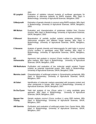 2001.
IE Lyngdoh Evaluation of radiation induced mutants of sunflower genotypes for
resistance to Alternaria helianthi by RAPD analysis. MSc (Agri) in
Biotechnology. University of Agricultural Sciences, Bangalore, 2002
S.Manjunath Estimation of genetic diversity in coconut using RAPD analysis. MSc (Agri)
in Biotechnology. University of Agricultural Sciences, GKVK, Bengaluru,
2003.
MN Mohan Evaluation and characterization of proteinase inhibitor from Coculus
hirsutus. MSc (Agri) in Biotechnology. University of Agricultural Sciences,
GKVK, Bengaluru, 2003
P.Bhavani Bioevaluation of partially purified subabul proteinase inhibitors on
Helicoverpa armigera and different fungal species. MSc (Agri) in
Biotechnology. University of Agricultural Sciences, GKVK, Bengaluru,
2004.
C Naveena Analysis of genetic diversity and heterozygosity for yield traits in coconut
(Cocos nucifera L) genotypes using SSR markers. MSc (Agri) in
Biotechnology. University of Agricultural Sciences, GKVK, Bengaluru,
2004.
KC
Vishwanatha
Agronomic trait analysis in coconut (Cocos nucifera L) using candidate
gene markers. MSc (Agri) in Biotechnology. University of Agricultural
Sciences, GKVK, Bengaluru, 2005
KM Madhukara Purification and evaluation of low molecular weight subabul Trypsin
inhibitor as potential insecticidal protein. MSc (Agri) in Biotechnology.
University of Agricultural Sciences, GKVK, Bengaluru, 2006.
Manisha Joshi Characterization of antifungal proteins in Gynandrophis pentaphylla. MSc
(Agri) in Biochemistry. University of Agricultural Sciences, GKVK,
Bengaluru, 2007
Ali Salari Identification of molecular markers associated with lycopene content and
other carotenoids in tomato. MSc (Agri) in Biotechnology. University of
Agricultural Sciences, GKVK, Bengaluru, 2007.
Do DucTyuen Yield trait analysis of rice (Oryza sativa L.) using candidate gene
approach. MSc (Agri) in Biotechnology. University of Agricultural
Sciences, GKVK, Bengaluru, 2007.
Nguyen Van
Truong
Genetic analysis coconut (Cocos nucifera L) using SSR markers. MSc
(Agri) in Biotechnology. University of Agricultural Sciences, GKVK,
Bengaluru, 2007.
AW Gaminie Purification and evaluation of antifungal protein from Cassia fistula. MSc
(Agri) in Biotechnology. University of Agricultural Sciences, GKVK,
Bengaluru, 2007
 