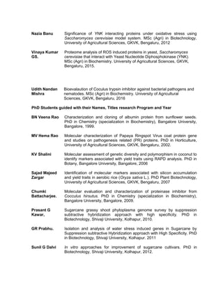 Nazia Banu Significance of YNK interacting proteins under oxidative stress using
Saccharomyces cerevisiae model system. MSc (Agri) in Biotechnology.
University of Agricultural Sciences, GKVK, Bengaluru, 2012
Vinaya Kumar
GS.
Proteome analysis of ROS induced proteins in yeast, Saccharomyces
cerevisiae that interact with Yeast Nucleotide Diphosphokinase (YNK).
MSc (Agri) in Biochemistry. University of Agricultural Sciences, GKVK,
Bengaluru, 2015.
Udith Nandan
Mishra
Bioevalaution of Coculus trypsin inhibitor against bacterial pathogens and
nematodes. MSc (Agri) in Biochemistry. University of Agricultural
Sciences, GKVK, Bengaluru, 2016
PhD Students guided with their Names, Titles research Program and Year
BN Veena Rao Characterization and cloning of albumin protein from sunflower seeds.
PhD in Chemistry (specialization in Biochemistry), Bangalore University,
Bangalore, 1999.
MV Hema Rao Molecular characterization of Papaya Ringspot Virus coat protein gene
and studies on pathogenesis related (PR) proteins. PhD in Horticulture,
University of Agricultural Sciences, GKVK, Bengaluru, 2002.
KV Shalini Molecular assessment of genetic diversity and polymorphism in coconut to
identify markers associated with yield traits using RAPD analysis. PhD in
Botany, Bangalore University, Bangalore, 2006
Sajad Majeed
Zargar
Identification of molecular markers associated with silicon accumulation
and yield traits in aerobic rice (Oryza sativa L.). PhD Plant Biotechnology,
University of Agricultural Sciences, GKVK, Bengaluru, 2007
Chumki
Battacharjee.
Molecular evaluation and characterization of proteinase inhibitor from
Cocculus hirsutus. PhD in Chemistry (specialization in Biochemistry),
Bangalore University, Bangalore, 2009.
Prasant G
Kawar,
Sugarcane grassy shoot phytoplasma genome survey by suppression
subtractive hybridization approach with high specificity. PhD in
Biotechnology, Shivaji University, Kolhapur, 2010.
GR Prabhu. Isolation and analysis of water stress induced genes in Sugarcane by
Suppression subtractive Hybridization approach with High Specificity. PhD
in Biotechnology, Shivaji University, Kolhapur. 2011
Sunil G Dalvi In vitro approaches for improvement of sugarcane cultivars. PhD in
Biotechnology, Shivaji University, Kolhapur, 2012.
 