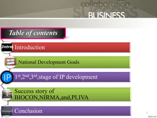 Table of contents
Introduction
National Development Goals
1st,2nd,3rd,stage of IP development
Success story of
BIOCON,NIRMA,and,PLIVA
Conclusion 2
 