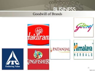 Goodwill of Brands
26
 
