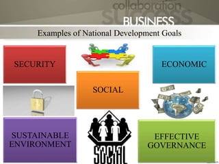 Examples of National Development Goals
SECURITY
EFFECTIVE
GOVERNANCE
SUSTAINABLE
ENVIRONMENT
ECONOMIC
SOCIAL
6
 