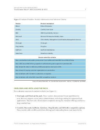 For Security & Risk Professionals
The Forrester Wave™: B2E Cloud IAM, Q2 2015 7
© 2015, Forrester Research, Inc. Reproduction Prohibited June 29, 2015
Figure 1 Evaluated Vendors: Product Information And Selection Criteria
Source: Forrester Research, Inc. Unauthorized reproduction, citation, or distribution prohibited.
Vendor
Bitium
Centrify
IBM
Microsoft
Okta
OneLogin
Ping Identity
SailPoint
Salesforce
Product evaluated
Bitium Enterprise
Centrify User Suite
IBM Cloud Identity Service
Microsoft Enterprise Mobility Suite
Okta Identity Management and Mobility Management Service
OneLogin
PingOne
SailPoint IdentityNow
Salesforce Identity
Vendor selection criteria
Has a productized and publicly announced, true multitenant SaaS B2E cloud IAM offering.
Has a B2E cloud IAM offering capable of authenticating users against on-premises AD.
Had at least $1 million in B2E cloud IAM subscription revenues in 2014.
Has at least 40 paying customer organizations in production.
Has mindshare with Forrester’s customers on inquiries.
Has mindshare with other B2E cloud IAM competitive vendors.
OneLogin And Okta Lead The Pack
The evaluation uncovered a market in which (see Figure 2):
■	OneLogin and Okta lead the pack. These vendors demonstrated broad capabilities for
user directory support, access policy administration, and a large catalog for supported SaaS
applications. They have also shown relative simplicity among the evaluated offerings and have a
large installed base.
■	Centrify, Microsoft, SailPoint, Salesforce, Ping Identity, and IBM offer competitive options.
These vendors offer credible and robust offerings and outstanding future road maps for the
 