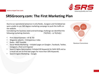 SRSGrocery.com: The First Marketing Plan
Business Conversions
RWA
Activati
ons
Digital
Marketi
ng
Print
Adverts
Due to our operational presence in only Noida , Gurgaon and Faridabad we
were unable to use 360 degree marketing campaign to push the traffic on
the website.
Considering the business need and technology challenge we identified the
following marketing channels: 7%(Feb) - 12 %(July)
• Print Advertisement – HT & TOI
• Magazine adverts – Entrepreneur India.
• Radio – NOT Feasible
• Social Media Marketing – Initiated pages on Google+, Facebook, Twitter,
Instagram, (Paid and Organic)
• Search Engine Optimization: Initiated 60 Keywords for Delhi NCR and as
a result we are on first two pages for more than 50% Keywords.
• Search Engine Marketing – Google
 