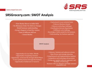 SRSGrocery.com: SWOT Analysis
- First Market Mover in Delhi NCR
- No Minimum Order No Delivery Charges
- Retail business understanding
- Group’s Support to fund the venture
- Team of different skill set
- Tested Market
- Unstructured & non-technical team
- Unknown Business domain
- Unknown technology challenges
- Coordination between departments
- Fulfillment cycle challenge
- Knowledge of skills needed for the business.
- Understanding key business approach
- Opportunity of 2 Lac Order /Month
- Opportunity of acquiring customer.
- Opportunity to become the strongest Retail Player.
- To have global presence through this business
- Opportunity of Initial 200 Cr turnover.
- Unknown business and unknown returns
- Data Privacy and strategic planning.
- Using Research and Implementation together.
- Competitors and technology advancement.
- Testing new markets with new approach and
flexibility of technology.
- Business with Low Margins and High customer
acquisition cost.
SWOT Analysis
 