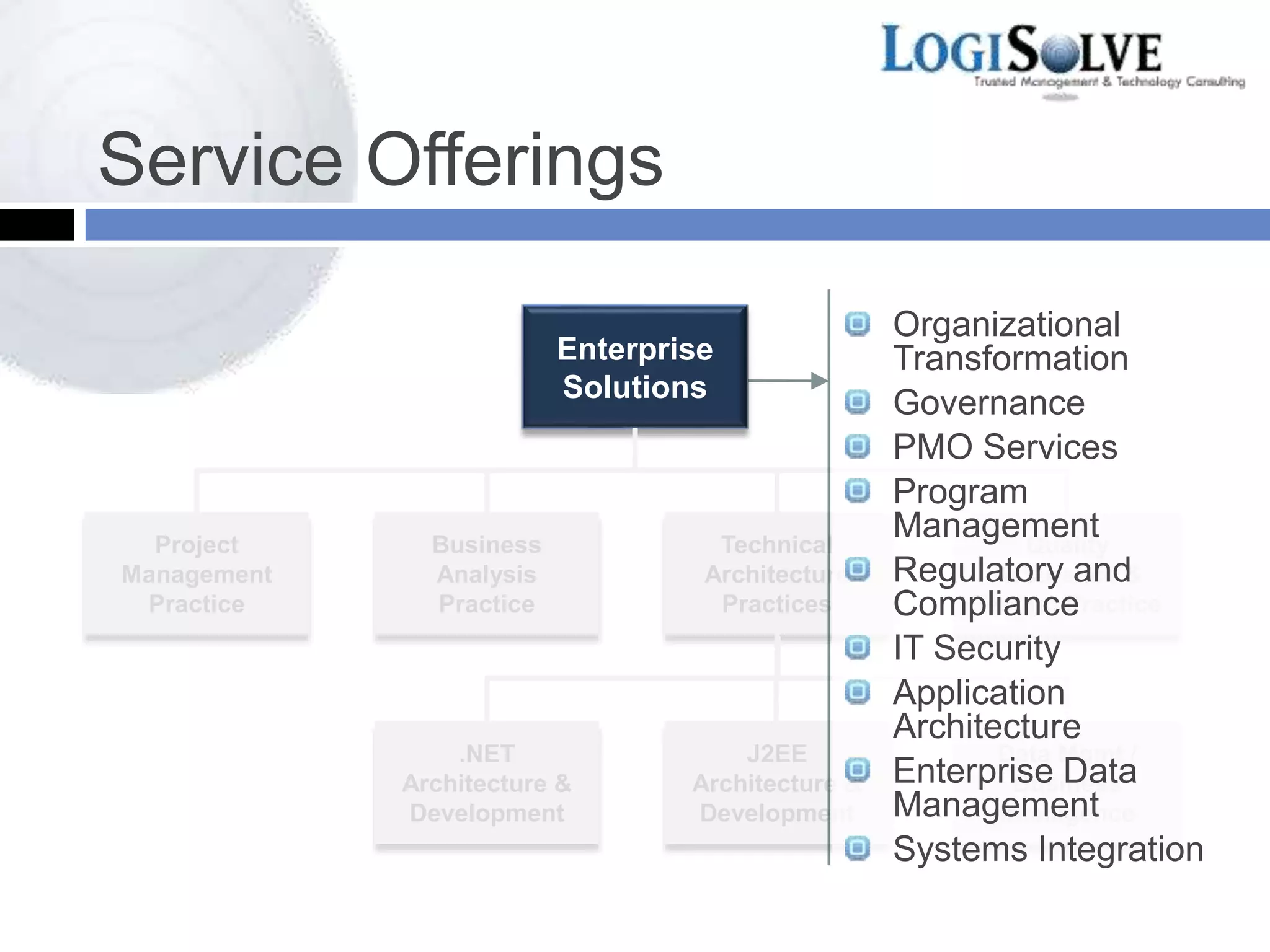 Service Offerings
Technical
Architecture
Practices
Enterprise
Solutions
.NET
Architecture &
Development
Project
Management
Practice
Business
Analysis
Practice
Quality
Assurance &
Testing Practice
J2EE
Architecture &
Development
Data Mgmt /
Business
Intelligence
Organizational
Transformation
Governance
PMO Services
Program
Management
Regulatory and
Compliance
IT Security
Application
Architecture
Enterprise Data
Management
Systems Integration
 