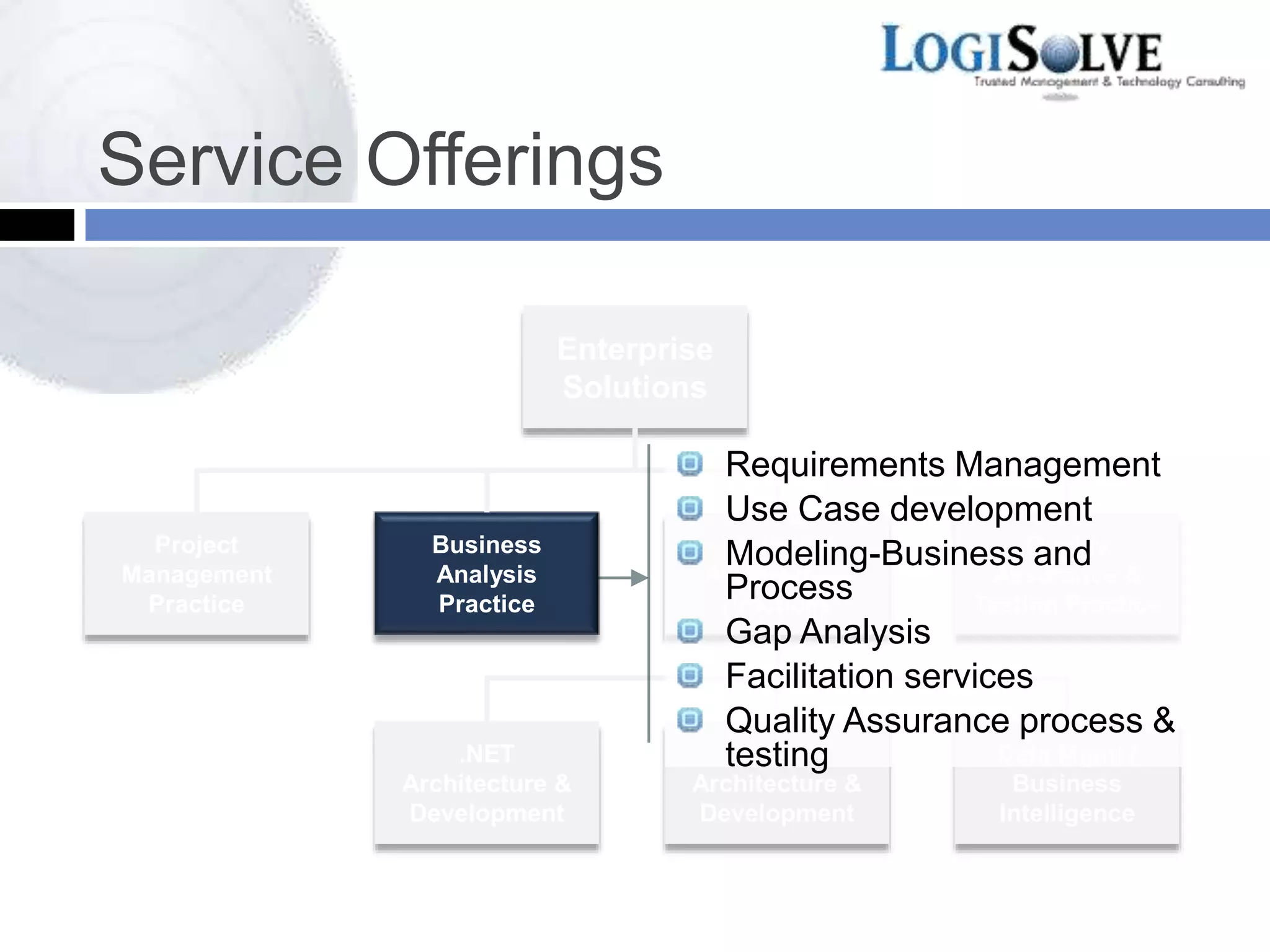 Service Offerings
Technical
Architecture
Practices
Enterprise
Solutions
.NET
Architecture &
Development
Project
Management
Practice
Business
Analysis
Practice
Quality
Assurance &
Testing Practice
J2EE
Architecture &
Development
Data Mgmt /
Business
Intelligence
Requirements Management
Use Case development
Modeling-Business and
Process
Gap Analysis
Facilitation services
Quality Assurance process &
testing
 