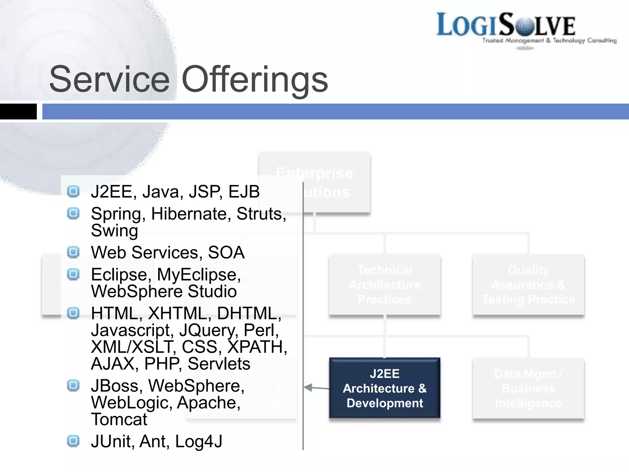 Service Offerings
Technical
Architecture
Practices
Enterprise
Solutions
.NET
Architecture &
Development
Project
Management
Practice
Business
Analysis
Practice
Quality
Assurance &
Testing Practice
J2EE
Architecture &
Development
Data Mgmt /
Business
Intelligence
J2EE, Java, JSP, EJB
Spring, Hibernate, Struts,
Swing
Web Services, SOA
Eclipse, MyEclipse,
WebSphere Studio
HTML, XHTML, DHTML,
Javascript, JQuery, Perl,
XML/XSLT, CSS, XPATH,
AJAX, PHP, Servlets
JBoss, WebSphere,
WebLogic, Apache,
Tomcat
JUnit, Ant, Log4J
 
