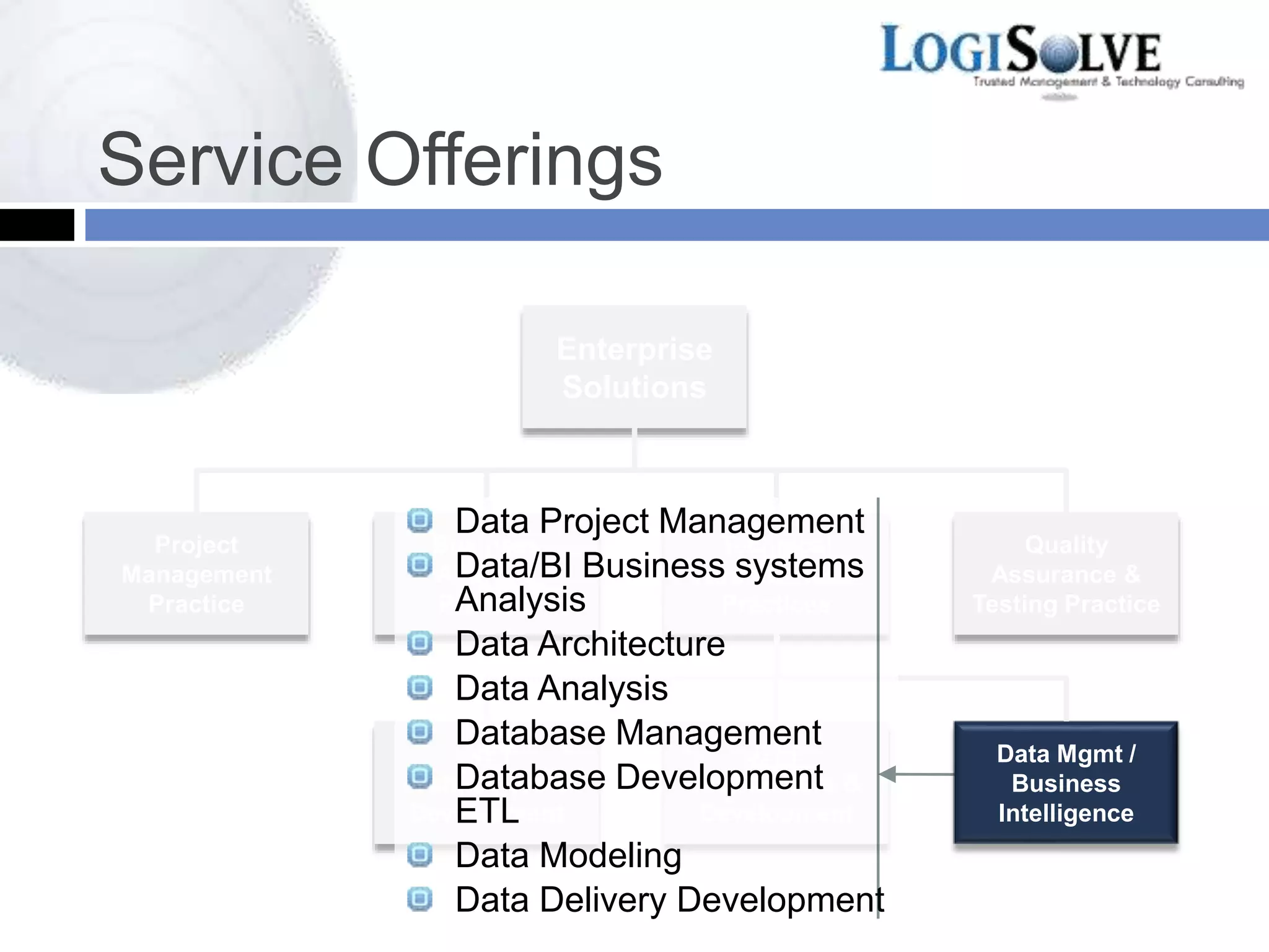 Service Offerings
Technical
Architecture
Practices
Enterprise
Solutions
.NET
Architecture &
Development
Project
Management
Practice
Business
Analysis
Practice
Quality
Assurance &
Testing Practice
J2EE
Architecture &
Development
Data Mgmt /
Business
Intelligence
Data Project Management
Data/BI Business systems
Analysis
Data Architecture
Data Analysis
Database Management
Database Development
ETL
Data Modeling
Data Delivery Development
 