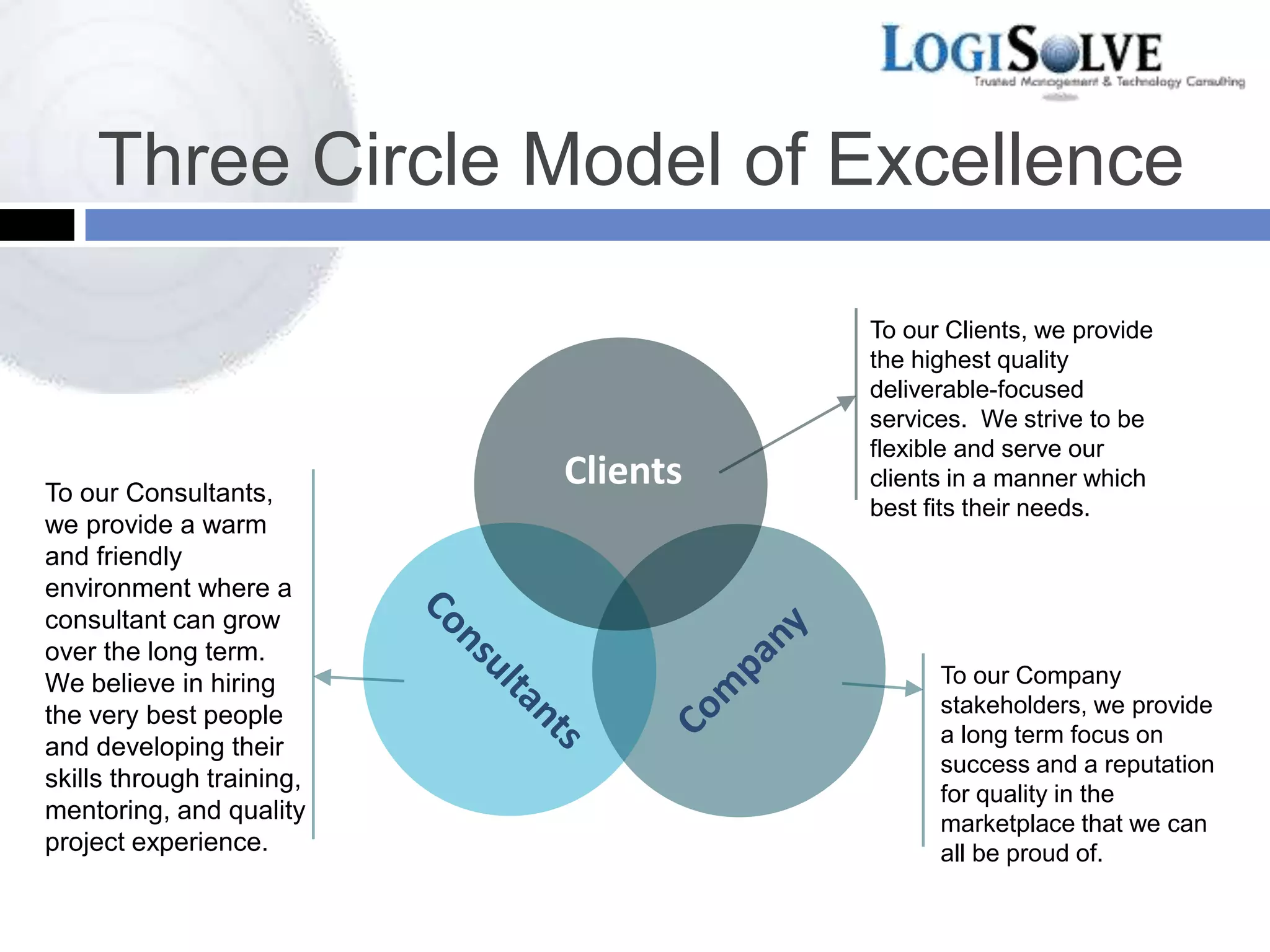 Three Circle Model of Excellence
Clients
To our Clients, we provide
the highest quality
deliverable-focused
services. We strive to be
flexible and serve our
clients in a manner which
best fits their needs.
To our Consultants,
we provide a warm
and friendly
environment where a
consultant can grow
over the long term.
We believe in hiring
the very best people
and developing their
skills through training,
mentoring, and quality
project experience.
To our Company
stakeholders, we provide
a long term focus on
success and a reputation
for quality in the
marketplace that we can
all be proud of.
 