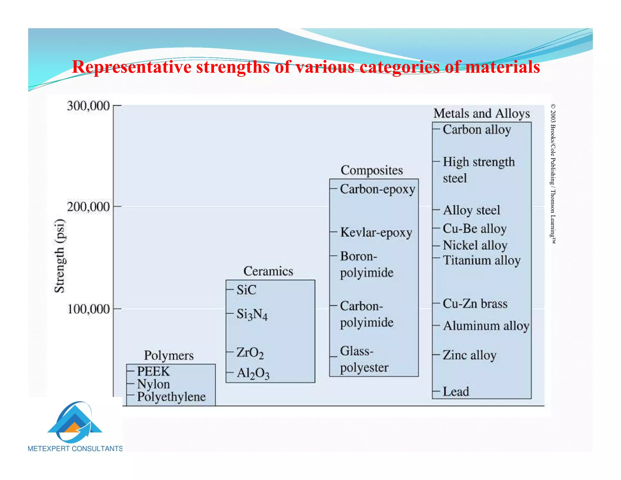 classification of metals -MEC 1 | PDF