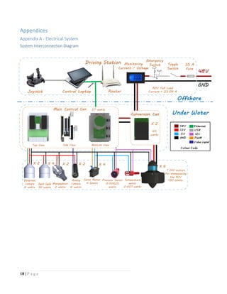 18 | P a g e
Appendices
Appendix A - Electrical System
System Interconnection Diagram
 