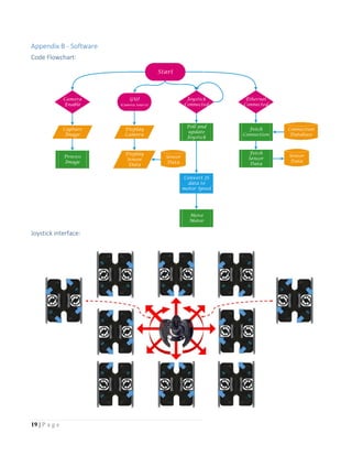 19 | P a g e
Appendix B - Software
Code Flowchart:
Joystick interface:
 