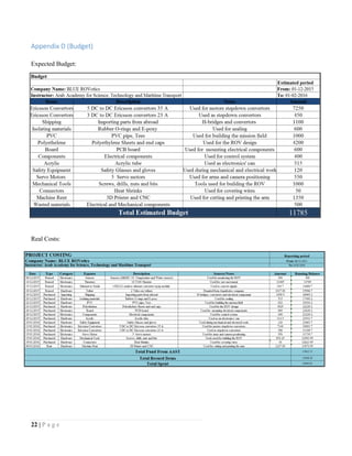 22 | P a g e
Appendix D (Budget)
Expected Budget:
Real Costs:
 