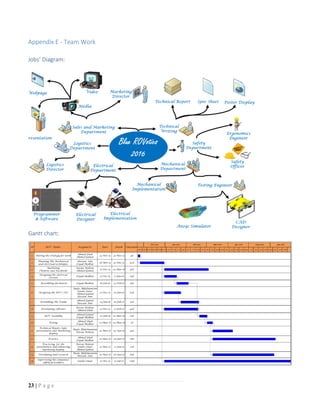 23 | P a g e
Appendix E - Team Work
Jobs’ Diagram:
Gantt chart:
 