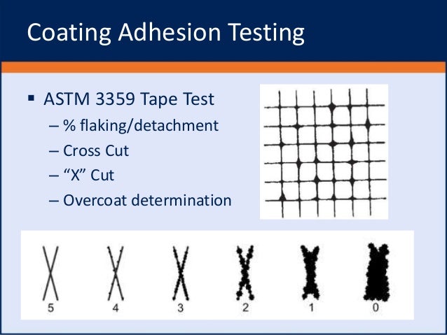 cross cut adhesion test procedure