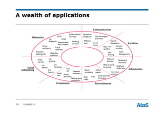 20 25/09/2015
A wealth of applications
 
