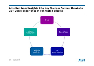 29 25/09/2015
Atos first hand insights into Key Success factors, thanks to
20+ years experience in connected objects
Trust
Ease of Use
IT
Modernisation
Applied
Analytics
Open
Ecosystem
 