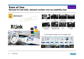 31 25/09/2015
R-Link elected number one on usability test!
Ease of Use
Renault R-Link B2C, elected number one on usability test
Ease of Use
 