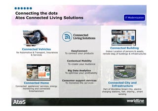 33 25/09/2015
Connecting the dots
Atos Connected Living Solutions
Connected Vehicles
for Automotive & Transport, Insurances
& Services
Connected Building
Indoor Location of persons & assets,
remote diag of buildings & infrastructures
Connected City and
Infrastructure
Part of Worldline Smart City, electric
charging stations, Veh. sharing , smart
sensing
Connected Home
Connected appliances’ services, energy
monitoring and connected
Entertainment
EasyConnect
To connect your products
Contextual Mobility
To create your Audience
Big Data Analytics
To optimise your profitability
Consumer support services
To monetize the services
IT Modernization
 