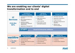 6 25/09/2015
We are enabling our clients’ digital
transformation end to end
c. €1.1bn
10%
IT
Services
€10,3bn
90%
Merchant Services
and Terminals
Financial Processing
and Software Licensing
Mobility and
e-Transactional Services
▶ Data analytics
▶ High Performance
Computing
▶ Cyber-security
▶ Securization of the
command systems
Big Data &
Cyber-security
Consulting &
Systems Integration
▶ Consulting & Technology
Services
▶ ERP Implementation &
Integration
▶ Solutions design,
development, testing &
deployment
▶ Application Management
Managed Services
▶ Workplace Services
▶ Application Operations
▶ Project Services
▶ Managed Infrastructure
Solutions
▶ Network and
Communications
Cloud & Enterprise software
▶ e-Consumer & Mobility
▶ e-Ticketing
▶ e-Government Collection
▶ Issuing Processing
▶ Acquiring Processing
▶ Online Banking
▶ Software Licensing
▶ Commercial Acquiring
▶ Online Services
▶ Private Label Cards & Loyalty
services
▶ Terminals
 