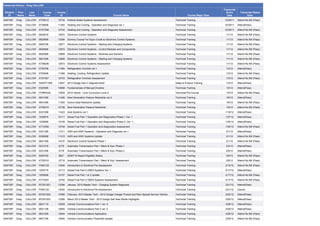 Transcript History: Greg CALLOW
Student
ID
First
Name
Last
Name
Course
Code
Course
ID Course Name Course Major Desc
Transcript
Score
Date
Transcript Status
Desc
S49730F Greg CALLOW AT05412 12734 Antilock Brake Systems Assessment Technical Training 12/29/11 Attend No Bill (Pass)
S49730F Greg CALLOW 0730608 11362 Heating and Cooling - Operation and Diagnosis ver.1 Technical Training 12/30/11 Attend(Pass)
S49730F Greg CALLOW AT07306 12742 Heating and Cooling - Operation and Diagnosis Assessment Technical Training 12/30/11 Attend No Bill (Pass)
S49730F Greg CALLOW 0620616 12872 Electronic Control Systems Technical Training 1/1/12 Attend No Bill (Pass)
S49730F Greg CALLOW 0620699 13394 Dummy Course For Equiv Credit to Electronic Control Systems Technical Training 1/1/12 Attend No Bill (Pass)
S49730F Greg CALLOW 0620708 12871 Electronic Control Systems - Starting and Charging Systems Technical Training 1/1/12 Attend No Bill (Pass)
S49730F Greg CALLOW 0620808 12870 Electronic Control Systems - Control Modules and Components Technical Training 1/1/12 Attend No Bill (Pass)
S49730F Greg CALLOW 0620908 12869 Electronic Control Systems - Switches and Sensors Technical Training 1/1/12 Attend No Bill (Pass)
S49730F Greg CALLOW 0621008 12868 Electronic Control Systems - Starting and Charging Systems Technical Training 1/1/12 Attend No Bill (Pass)
S49730F Greg CALLOW AT06206 12873 Electronic Control Systems Assessment Technical Training 1/1/12 Attend No Bill (Pass)
S49730F Greg CALLOW 0730708 11364 Refrigeration Controls ver.1 Technical Training 1/3/12 Attend(Pass)
S49730F Greg CALLOW 0750508 11368 Heating, Cooling, Refrigeration Update Technical Training 1/3/12 Attend No Bill (Pass)
S49730F Greg CALLOW AT07307 12743 Refrigeration Controls Assessment Technical Training 1/3/12 Attend No Bill (Pass)
S49730F Greg CALLOW SSDPF1WB 13007 2013 Dodge Dart C-Segment Brief Sales & Product Training 1/3/12 Attend(Pass)
S49730F Greg CALLOW 0320508 10958 Fundamentals of Manual Driveline Technical Training 1/5/12 Attend(Pass)
S49730F Greg CALLOW HYBRID22 13593 2012 Hybrid - Core Curriculum Level 2 Technical Pre Course 1/5/12 Attend No Bill (Pass)
S49730F Greg CALLOW 0631008 11406 Next Generation Passive Restraints ver.2 Technical Training 1/6/12 Attend(Pass)
S49730F Greg CALLOW 0651608 11383 Active Head Restraints Update Technical Training 1/6/12 Attend No Bill (Pass)
S49730F Greg CALLOW AT06310 12736 Next Generation Passive Restraints Technical Training 1/6/12 Attend No Bill (Pass)
S49730F Greg CALLOW 0331008 11423 Axle Systems ver.1 Technical Training 1/18/12 Attend(Pass)
S49730F Greg CALLOW 1030616 12111 Diesel Fuel Part 1 Operation and Diagnostics Phase 1 Ver. 1 Technical Training 1/27/12 Attend(Pass)
S49730F Greg CALLOW 1030608 12109 Diesel Fuel Part 1 Operation and Diagnostics Phase 2, Ver. 1 Technical Training 1/30/12 Attend(Pass)
S49730F Greg CALLOW AT10306 12749 Diesel Fuel Part 1 Operation and Diagnostics Assessment Technical Training 1/30/12 Attend No Bill (Pass)
S49730F Greg CALLOW 0331308 11311 4WD and AWD Systems - Operation and Diagnosis ver.1 Technical Training 2/1/12 Attend(Pass)
S49730F Greg CALLOW 0350808 11310 4WD and AWD Systems Update Technical Training 2/1/12 Attend No Bill (Pass)
S49730F Greg CALLOW 0621308 14107 Electronic Control Systems Phase 1 Technical Training 2/1/12 Attend No Bill (Pass)
S49730F Greg CALLOW 0231016 9179 Automatic Transmission Part 1 Mech & Hyd. Phase 1 Technical Training 2/3/12 Attend(Pass)
S49730F Greg CALLOW 0231008 9178 Automatic Transmission Part 1 Mech & Hyd. Phase 2 Technical Training 2/6/12 Attend(Pass)
S49730F Greg CALLOW 0250700 8821 0250716 Report Eligibility Status Technical Training 2/6/12 Attend No Bill (Pass)
S49730F Greg CALLOW AT02310 12716 Automatic Transmission Part 1 Mech & Hyd. Assessment Technical Training 2/6/12 Attend No Bill (Pass)
S49730F Greg CALLOW PA00125 13400 Introduction to Electrical Pre-Assessment Technical Training 2/14/12 Attend No Bill (Pass)
S49730F Greg CALLOW 1030716 12113 Diesel Fuel Part 2 OBDII Systems Ver. 1 Technical Training 2/17/12 Attend(Pass)
S49730F Greg CALLOW 1050808 12107 Diesel Fuel Part 1 & 2 Update Technical Training 2/17/12 Attend No Bill (Pass)
S49730F Greg CALLOW AT10307 12750 Diesel Fuel Part 2 OBDII Systems Assessment Technical Training 2/17/12 Attend No Bill (Pass)
S49730F Greg CALLOW MT201201 13294 January 2012 Master Tech - Charging System Diagnosis. Technical Training 2/21/12 Attend(Pass)
S49730F Greg CALLOW PA00125 13400 Introduction to Electrical Pre-Assessment Technical Training 2/21/12 Cancel
S49730F Greg CALLOW MT201202 13368 February 2012 Master Tech - 2012 Dodge Charger Pursuit and Ram Special Service Vehicle. Technical Training 2/22/12 Attend(Pass)
S49730F Greg CALLOW MT201203 13369 March 2012 Master Tech - 2013 Dodge Dart New Model Highlights. Technical Training 3/20/12 Attend(Pass)
S49730F Greg CALLOW 0621116 12939 Vehicle Communications Part 1 ver. 0 Technical Training 3/28/12 Attend(Pass)
S49730F Greg CALLOW 0621108 12940 Vehicle Communications Part 2 ver. 0 Technical Training 3/29/12 Attend(Pass)
S49730F Greg CALLOW 0621208 12944 Vehicle Communications Application Technical Training 3/29/12 Attend No Bill (Pass)
S49730F Greg CALLOW 0651708 12945 Vehicle Communication PowerNet Update Technical Training 3/29/12 Attend No Bill (Pass)
 
