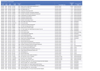 Transcript History: Greg CALLOW
Student
ID
First
Name
Last
Name
Course
Code
Course
ID Course Name Course Major Desc
Transcript
Score
Date
Transcript Status
Desc
S49730F Greg CALLOW AT10307 13912 Diesel Fuel Part 2 OBDII Systems Assessment Ver. 1 Technical Training 12/16/12 Attend No Bill (Pass)
S49730F Greg CALLOW 0710108 14218 Introduction to A/C WBT ver.0 Technical Training 1/1/13 Attend No Bill (Pass)
S49730F Greg CALLOW 0710208 14220 A/C Systems WBT ver 0 Technical Training 1/1/13 Attend No Bill (Pass)
S49730F Greg CALLOW 0710308 14222 Heating and Cooling Systems WBT Technical Training 1/1/13 Attend No Bill (Pass)
S49730F Greg CALLOW AT02205 13878 Introduction to Automatic Transmissions Assessment Technical Training 1/1/13 Attend No Bill (Pass)
S49730F Greg CALLOW AT02206 14149 Automatic Transmissions Light Maintenance Assessment Technical Training 1/1/13 Attend No Bill (Pass)
S49730F Greg CALLOW AT07101 14224 Fundamentals of A/C Systems Assessment Technical Training 1/1/13 Attend No Bill (Pass)
S49730F Greg CALLOW 0013008 14105 Introduction to Electrical Phase 1 Technical Training 2/1/13 Attend No Bill (Pass)
S49730F Greg CALLOW 0013108 14106 Introduction to Electrical Phase 2 Technical Training 2/1/13 Attend No Bill (Pass)
S49730F Greg CALLOW 0621408 14108 Electronic Control Systems Phase 2 Technical Training 2/1/13 Attend No Bill (Pass)
S49730F Greg CALLOW 0012708 13988 High Voltage Vehicle Safety and Awareness Technical Training 4/4/13 Attend(Pass)
S49730F Greg CALLOW CNGSAFTY 14099 CNG Vehicle Safety Technical Training 4/5/13 Attend(Pass)
S49730F Greg CALLOW 0012908 14039 Technician Documentation Requirements Technical Training 4/6/13 Attend(Pass)
S49730F Greg CALLOW 0652208 14217 2014 New Technology Systems WBT Technical Training 4/6/13 Attend(Pass)
S49730F Greg CALLOW 1050908 13896 Diesel Fuel Part 2 Emissions Update Technical Training 4/6/13 Attend(Pass)
S49730F Greg CALLOW TT10001 12543 6.7L Ram Chassis Cab - Diesel Exhaust Fluid Injector Flow Test Technical Training 4/6/13 Attend(Pass)
S49730F Greg CALLOW 0740808 11366 HVAC Electrical ver.1 Technical Training 4/15/13 Attend(Pass)
S49730F Greg CALLOW 0750608 11369 HVAC Electrical Update Technical Training 4/15/13 Attend No Bill (Pass)
S49730F Greg CALLOW 0750708 14223 R1234yf Refrigeration Update WBT Technical Training 4/15/13 Attend(Pass)
S49730F Greg CALLOW AT07408 12744 HVAC Electrical Assessment Technical Training 4/15/13 Attend No Bill (Pass)
S49730F Greg CALLOW 0351008 14153 4WD and AWD Systems Update Technical Training 4/17/13 Attend(Pass)
S49730F Greg CALLOW 1051008 13897 Diesel Fuel Part 2 Aftertreatment Update Technical Training 4/18/13 Attend(Pass)
S49730F Greg CALLOW AT03312 12723 Axle Systems Assessment Technical Training 4/30/13 Fail
S49730F Greg CALLOW AT03314 12725 4WD and AWD Service Assessment Technical Training 4/30/13 Fail
S49730F Greg CALLOW AT01312 12937 Engine Hardware and Mechanical Systems Assessment Technical Training 5/1/13 Fail
S49730F Greg CALLOW AT02316 13880 Automatic Transmission Electrical and Diagnosis Assessment Technical Training 5/1/13 Fail
S49730F Greg CALLOW 0720599 14520 Dummy for the R1234yf Refrigeration Update Technical Training 5/2/13 Attend No Bill (Pass)
S49730F Greg CALLOW 1030808 13898 3.0 L VM Diesel Fuel and OBDII Systems Technical Training 5/20/13 Cancel
S49730F Greg CALLOW 1130316 12973 Body Systems Diagnosis and Adjustments Phase 1 ver.1 Technical Training 5/20/13 Cancel
S49730F Greg CALLOW 0131216 12934 Engine Hardware and Mechanical Systems Part 1 Technical Training 5/21/13 Cancel
S49730F Greg CALLOW 0331108 11424 Axle Diagnosis ver.1 Technical Training 5/21/13 Cancel
S49730F Greg CALLOW 0331408 11309 4WD and AWD Service Technical Training 5/21/13 Cancel
S49730F Greg CALLOW 0231499 14641 Dummy course to control visibility to 0231408 v1 Technical Training 8/20/13 Attend No Bill (Pass)
S49730F Greg CALLOW 13CNG01 14085 2013 Skill Area 1/8 Level 1 Completion Technical Pre Course 9/6/13 Attend No Bill (Pass)
S49730F Greg CALLOW 13VIPER01 14143 Viper 2013 Level 1 Prerequisites Technical Pre Course 9/6/13 Attend No Bill (Pass)
S49730F Greg CALLOW HYBRID31 14082 2013 Hybrid - Core Curriculum Level 1 Technical Pre Course 9/6/13 Attend No Bill (Pass)
S49730F Greg CALLOW MT201302 14369 February 2013 Master Tech - 2014 Jeep Grand Cherokee New Model Highlights Technical Training 9/16/13 Attend(Pass)
S49730F Greg CALLOW MT201303 14472 March 2013 Master Tech - Powertrain Update Technical Training 9/16/13 Attend(Pass)
S49730F Greg CALLOW MT201304 14509 April 2013 Master Tech - Module Programming Best Practices Technical Training 9/16/13 Attend(Pass)
S49730F Greg CALLOW MT201307 14600 July 2013 Master Tech - 2014 RAM ProMaster New Model Highlights Technical Training 9/16/13 Attend(Pass)
S49730F Greg CALLOW MT201301 14291 January 2013 Master Tech - Uconnect Update Technical Training 9/18/13 Attend(Pass)
S49730F Greg CALLOW MT201305 14534 May 2013 Master Tech -2014 Jeep Cherokee New Model Highlights Technical Training 9/18/13 Attend(Pass)
 