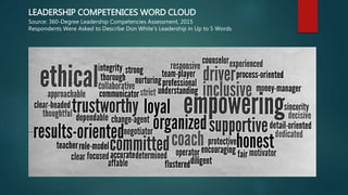 LEADERSHIP COMPETENICES WORD CLOUD
Source: 360-Degree Leadership Competencies Assessment, 2015
Respondents Were Asked to Describe Don White’s Leadership in Up to 5 Words
 