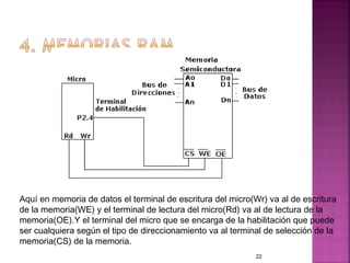 Aquí en memoria de datos el terminal de escritura del micro(Wr) va al de escritura
de la memoria(WE) y el terminal de lectura del micro(Rd) va al de lectura de la
memoria(OE).Y el terminal del micro que se encarga de la habilitación que puede
ser cualquiera según el tipo de direccionamiento va al terminal de selección de la
memoria(CS) de la memoria.
                                                             22
 