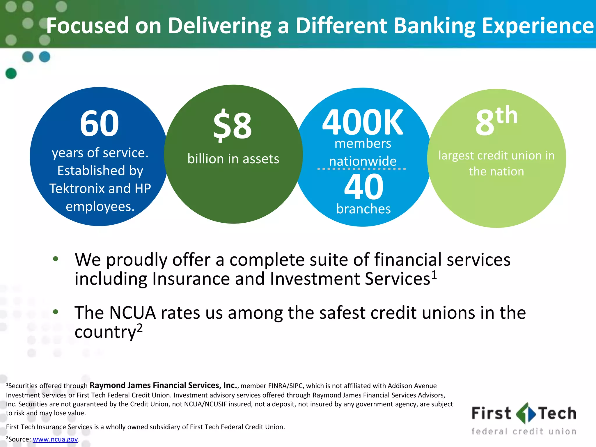 Focused on Delivering a Different Banking Experience
• We proudly offer a complete suite of financial services
including Insurance and Investment Services1
• The NCUA rates us among the safest credit unions in the
country2
60
years of service.
Established by
Tektronix and HP
employees.
400Kmembers
nationwide
40branches
$8
billion in assets
1Securities offered through Raymond James Financial Services, Inc., member FINRA/SIPC, which is not affiliated with Addison Avenue
Investment Services or First Tech Federal Credit Union. Investment advisory services offered through Raymond James Financial Services Advisors,
Inc. Securities are not guaranteed by the Credit Union, not NCUA/NCUSIF insured, not a deposit, not insured by any government agency, are subject
to risk and may lose value.
First Tech Insurance Services is a wholly owned subsidiary of First Tech Federal Credit Union.
2Source: www.ncua.gov.
8th
largest credit union in
the nation
 