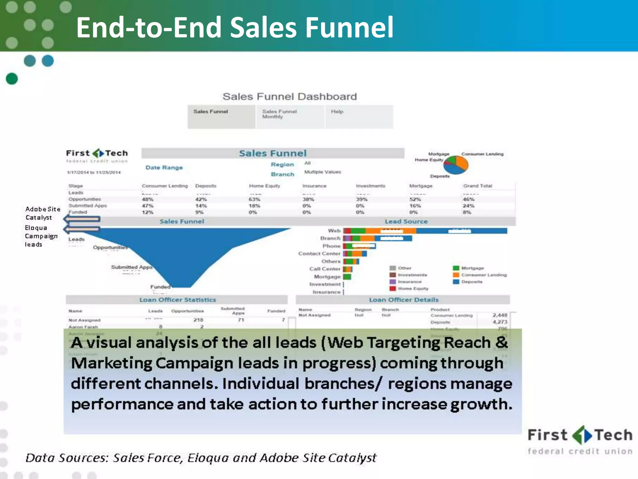 End-to-End Sales Funnel
 