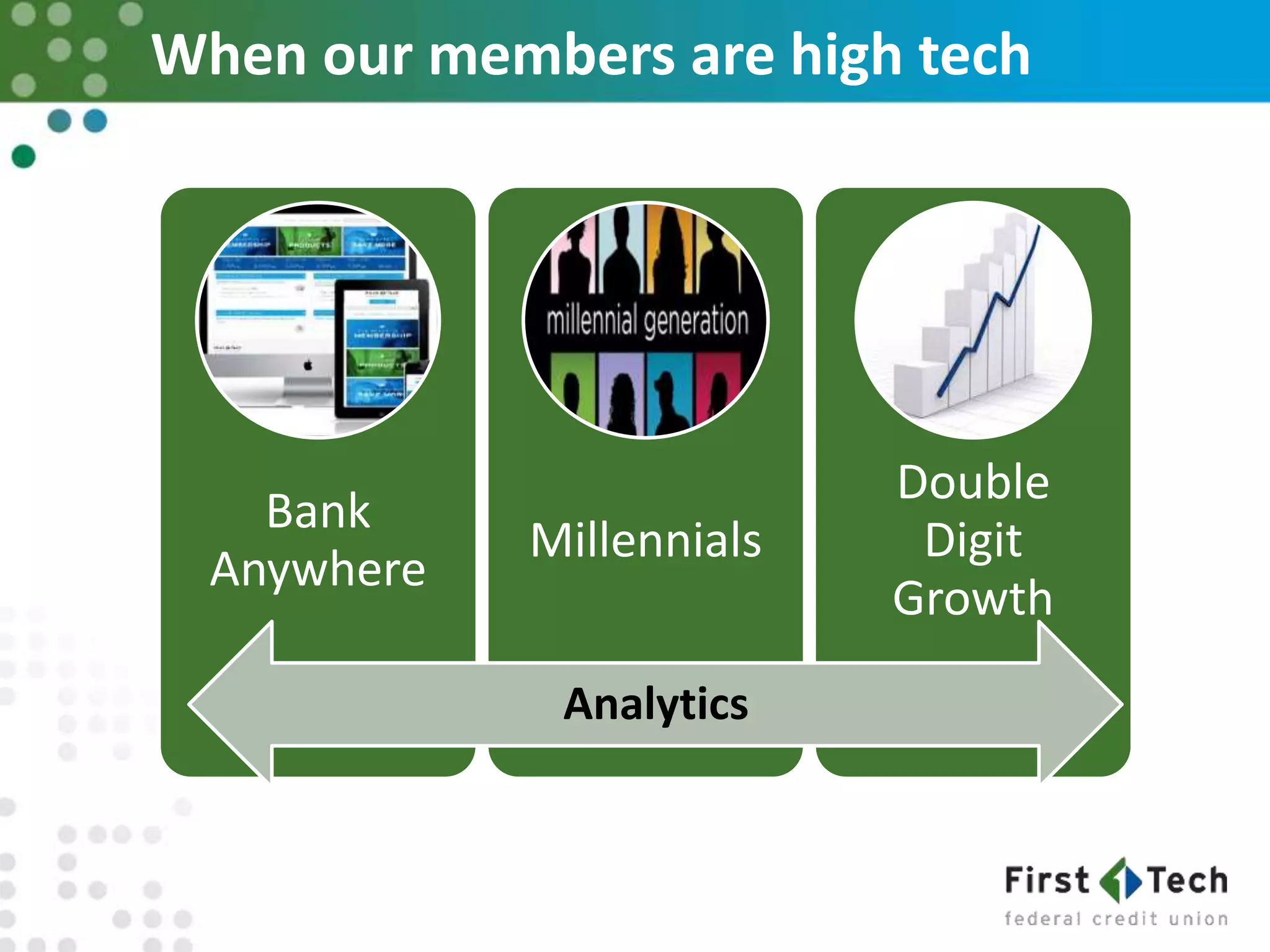When our members are high tech
Bank
Anywhere
Millennials
Double
Digit
Growth
Analytics
 