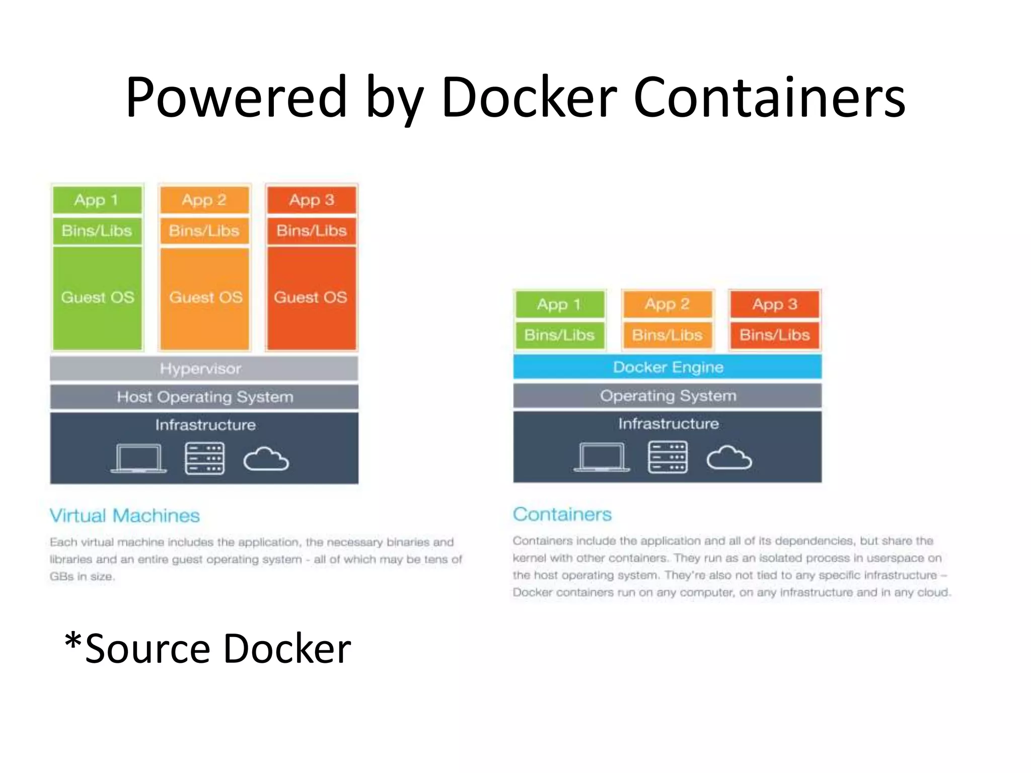 What is C9?
• Powered by Docker Containers
• Cloud Based IDE
• Provides public facing endpoints
• Shareable workspaces