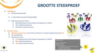 10
GROOTTE STEEKPROEF
Uitgangspunt
308 Vlaamse gemeenten
3 respondenten per gemeente (gemiddeld)
Minimale respons per functie:
60% burgemeesters en/of schepenen bevoegd voor mobiliteit
75% mobiliteitsambtenaren
50% andere relevante functies
Behaalde respons
300 Vlaamse gemeenten met minstens 1 deelnemer  respons op gemeenteniveau 97%
905 respondenten
Respons per functie:
57% burgemeesters en/of schepenen bevoegd voor mobiliteit
80% mobiliteitsambtenaren
79% andere relevante functies
Respons in 2012
284 Vlaamse gemeenten
848 respondenten
Respons per functie:
51% burgemeesters en/of schepenen mobiliteit
70% mobiliteitsambtenaren
65% andere relevante functies
 