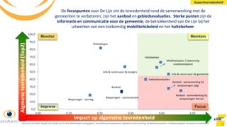Haltebeheer
Besparingen - overleg
Besparingen - communicatie
Aanbod
Aanbod - samenwerking bij
aanpassingen (alg)
Aanbod - samenwerking bij
aanpassingen De Lijn
Gebiedsevaluaties
Omleidingen
Info & comm voor de burgers
Mobiliteitsplan / toekomstig
mobiliteitsbeleid
Info & comm voor de gemeente
0,0
10,0
20,0
30,0
40,0
50,0
60,0
70,0
80,0
90,0
100,0
0,00 0,10 0,20 0,30 0,40 0,50
28
De focuspunten voor De Lijn om de tevredenheid rond de samenwerking met de
gemeenten te verbeteren, zijn het aanbod en gebiedsevaluaties. Sterke punten zijn de
informatie en communicatie voor de gemeente, de betrokkenheid van De Lijn bij het
uitwerken van een toekomstig mobiliteitsbeleid en het haltebeheer.
Impact op algemene tevredenheid
Algmenetevredenheid(Top2)
Focus
MaintainMonitor
Improve
Items met een kleine sample size worden niet in deze driveranalyse weergegeven: Traminfrastructuurprojecten, Stiptheid en doorstroming, Derdebetalersystemen en Maatschappelijk verantwoord ondernemen
Aspecttevredenheid
 