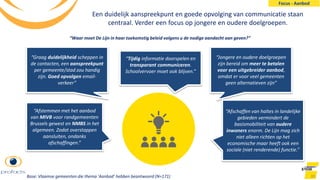 Een duidelijk aanspreekpunt en goede opvolging van communicatie staan
centraal. Verder een focus op jongere en oudere doelgroepen.
39
“Afstemmen met het aanbod
van MIVB voor randgemeenten
Brussels gewest en NMBS in het
algemeen. Zodat overstappen
aansluiten, ondanks
afschaffingen.”
“Tijdig informatie doorspelen en
transparant communiceren.
Schoolvervoer moet ook blijven.”
“Jongere en oudere doelgroepen
zijn bereid om meer te betalen
voor een uitgebreider aanbod,
omdat er voor veel gemeenten
geen alternatieven zijn”
“Graag duidelijkheid scheppen in
de contacten, een aanspreekpunt
per gemeente/stad zou handig
zijn. Goed opvolgen email-
verkeer”
“Afschaffen van haltes in landelijke
gebieden vermindert de
basismobiliteit van oudere
inwoners enorm. De Lijn mag zich
niet alleen richten op het
economische maar heeft ook een
sociale (niet renderende) functie.”
“Waar moet De Lijn in haar toekomstig beleid volgens u de nodige aandacht aan geven?”
Base: Vlaamse gemeenten die thema ‘Aanbod’ hebben beantwoord (N=171)
Focus - Aanbod
 