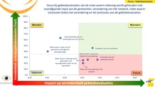 43
Impact op tevredenheid gebiedsevaluaties
Tevredenheidaankoopgebiedsevaluaties(Top2)
Focus - Gebiedsevaluatie
Samenwerking met de
contactpersoon van De Lijn
Mate waarin input van de
gemeente voorafgaand
werd gevraagd
Mate waarin rekening werd
gehouden met
voorafgaande input van de
gemeente
Feedback over de resultaten
Conclusies van de
gebiedsevaluatie
Mate waarin conclusies
leiden tot verandering
Mate van verandering in het
netwerk
0,0
10,0
20,0
30,0
40,0
50,0
60,0
70,0
80,0
90,0
100,0
0,30 0,35 0,40 0,45 0,50 0,55 0,60
Focus
MaintainMonitor
Improve
Focus bij gebiedsevaluaties zijn de mate waarin rekening wordt gehouden met
voorafgaande input van de gemeenten, verandering van het netwerk, mate waarin
conclusies leiden tot verandering en de conclusies van de gebiedsevaluaties.
 