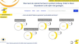 Men kent de rubriek het best in entiteit Limburg. Enkel in West-
Vlaanderen is dit cijfer niet gestegen.
49
Sterktes - Informatie en communicatie voor de gemeente
Base: Vlaamse gemeenten (N=300), totaal respondenten (N=905)
... kent u de rubriek “Steden en gemeenten” op de website van De Lijn ?
2012
Antwerpen (N=73)
Oost-Vlaanderen (N=71)
Vlaams-Brabant (N=71)
Limburg (N=52)
West-Vlaanderen (N=62)
Gemeenteniveau
Vlaanderen
 