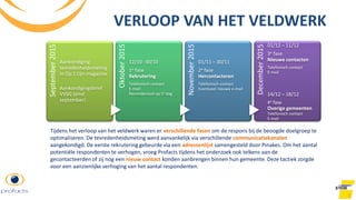 7
September2015
Aankondiging
tevredenheidsmeting
in Op 1 Lijn-magazine
Aankondigingsbrief
VVSG (eind
september)
Oktober2015
12/10 -30/10
1e fase
Rekrutering
Telefonisch contact
E-mail
Remindermail op 5e dag
November2015
01/11 – 30/11
2e fase
Hercontacteren
Telefonisch contact
Eventueel nieuwe e-mail
December2015
01/12 – 11/12
3e fase
Nieuwe contacten
Telefonisch contact
E-mail
14/12 – 18/12
4e fase
Overige gemeenten
Telefonisch contact
E-mail
VERLOOP VAN HET VELDWERK
Tijdens het verloop van het veldwerk waren er verschillende fasen om de respons bij de beoogde doelgroep te
optimaliseren. De tevredenheidsmeting werd aanvankelijk via verschillende communicatiekanalen
aangekondigd. De eerste rekrutering gebeurde via een adressenlijst samengesteld door Pinakes. Om het aantal
potentiële respondenten te verhogen, vroeg Profacts tijdens het onderzoek ook telkens aan de
gecontacteerden of zij nog een nieuw contact konden aanbrengen binnen hun gemeente. Deze tactiek zorgde
voor een aanzienlijke verhoging van het aantal respondenten.
 