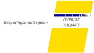 72
Besparingsmaatregelen
OVERIGE
THEMA’S
 